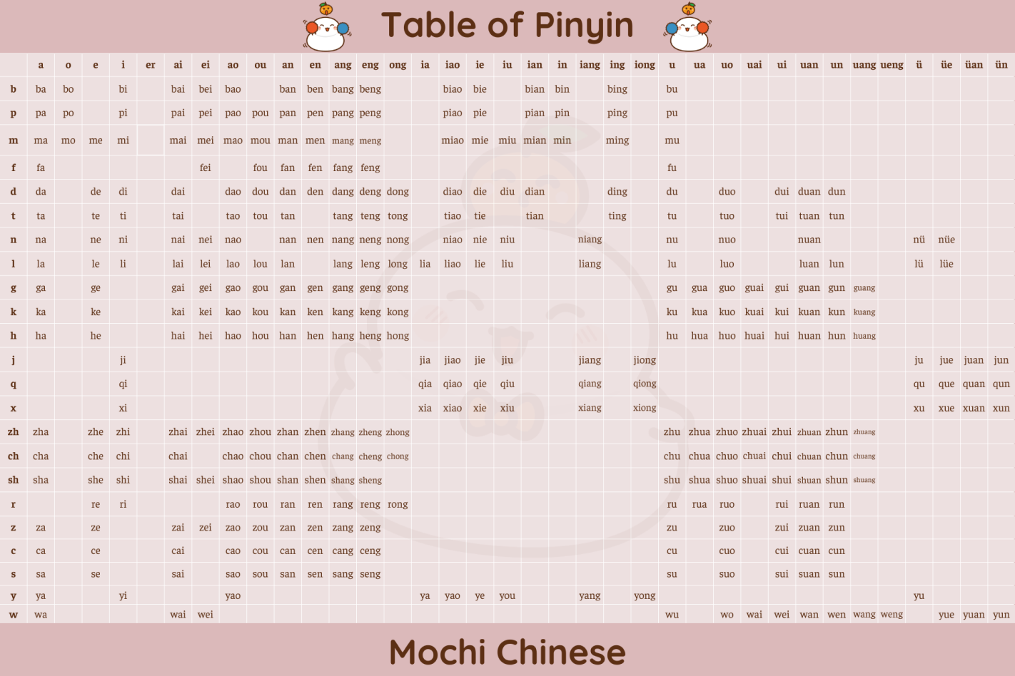 table-of-pinyin